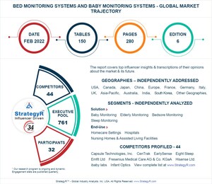 New Study from StrategyR Highlights a $1.8 Billion Global Market for Bed Monitoring Systems and Baby Monitoring Systems by 2026