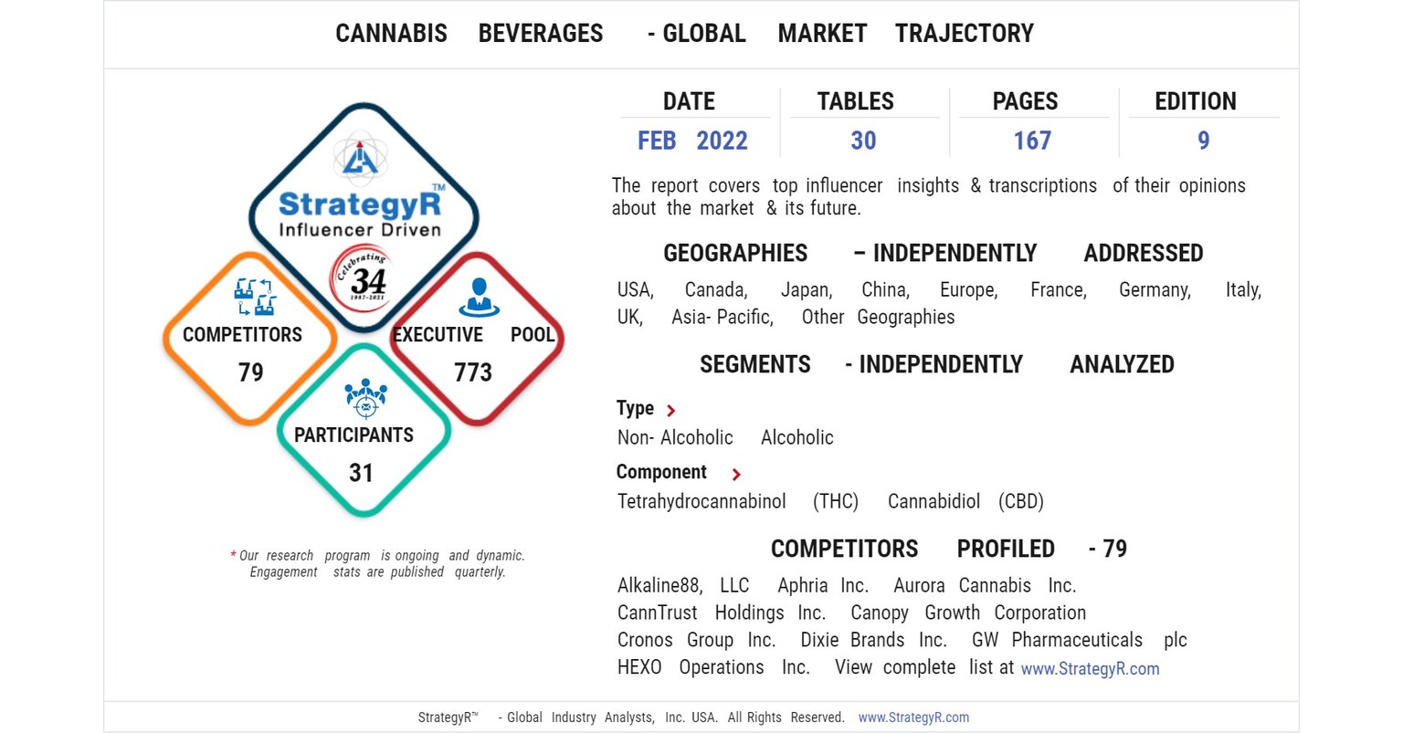 Global Cannabis Beverages Market to Reach $2 Billion by 2026