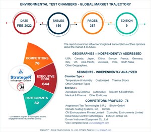 New Study from StrategyR Highlights a $869 Million Global Market for Environmental Test Chambers by 2026