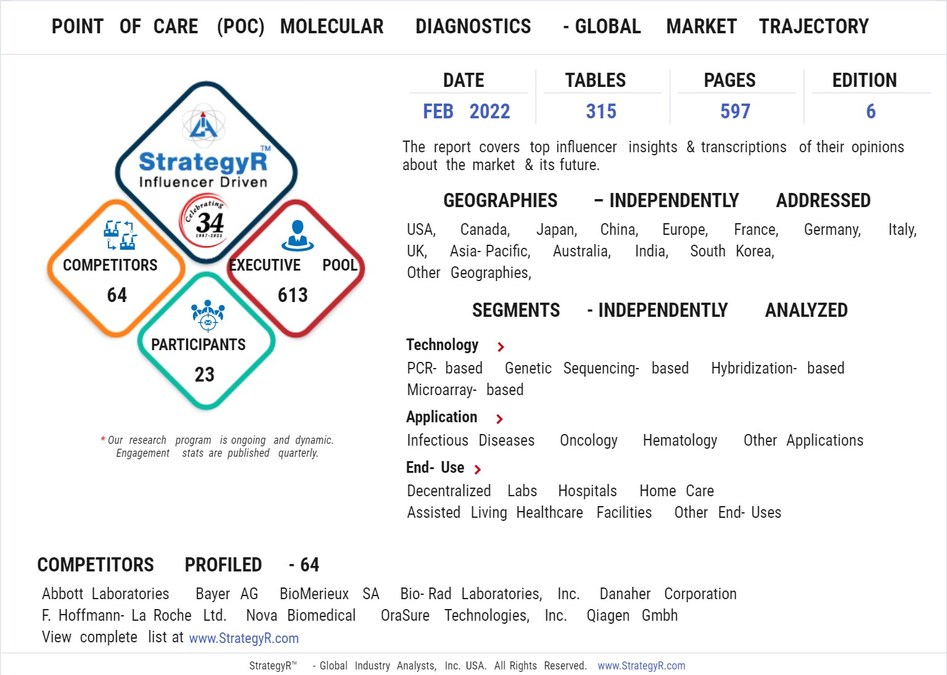 Global Point Of Care (POC) Molecular Diagnostics Market To Reach $5.2 Billion By 2026 - Vimarsana News