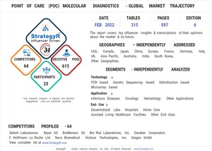 Global Point Of Care (POC) Molecular Diagnostics Market To Reach $5.2 Billion By 2026