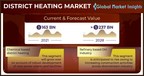 District Heating Market revenue to cross USD 237 Bn by 2028: Global Market Insights Inc.
