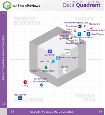 Project Portfolio Management (CNW Group/SoftwareReviews)