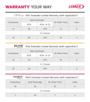 Lennox Industries Launches Warranty Your Way™ as the Industry First for Home Comfort System Parts and Labor Coverage at No Additional Cost