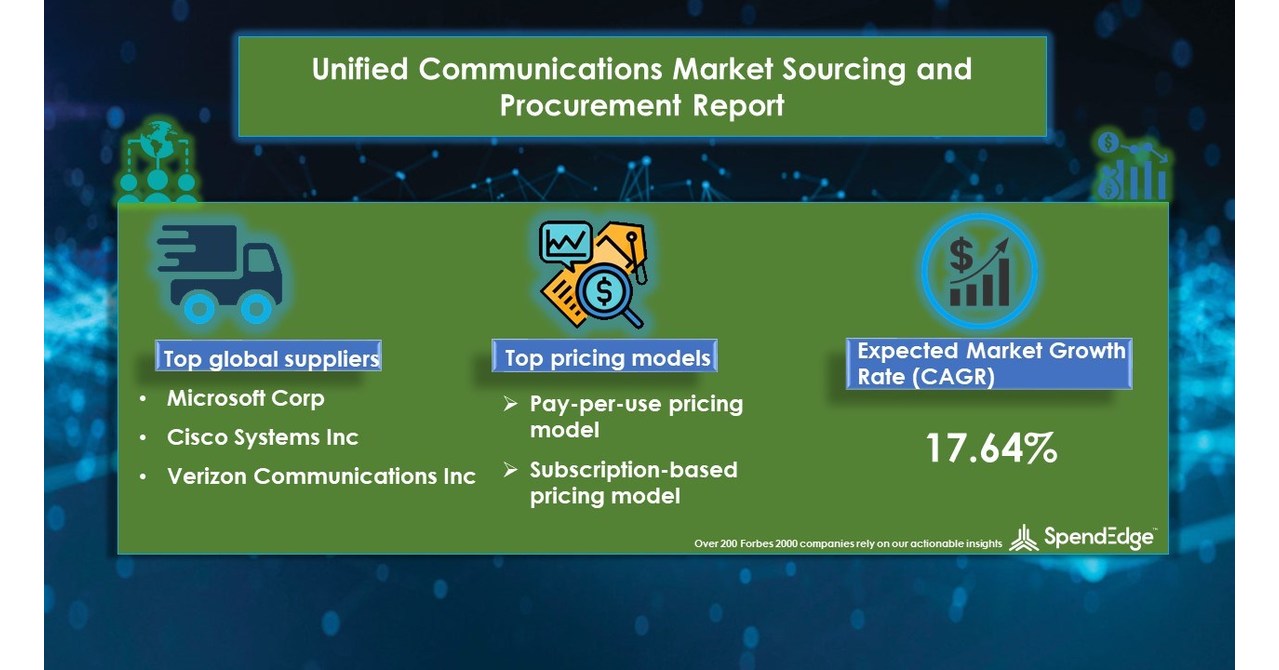 Unified Communications Sourcing and Procurement Report by Top Spending