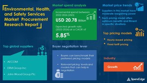 USD 20.78 Billion Growth is expected in Environmental, Health, and Safety Services Market by 2026 | 1,200+ Sourcing and Procurement Report | SpendEdge