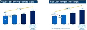 INNERGEX Q4 2021: ACQUISITIONS AND NEW PROJECTS LEADING OPERATIONAL RESULTS GROWTH