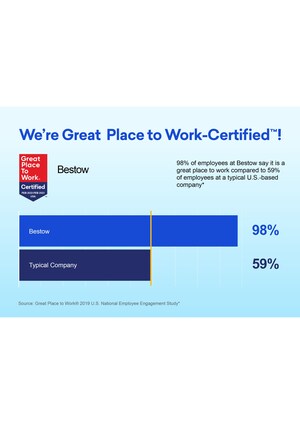 Bestow Earns 2022 Great Place to Work Certification™