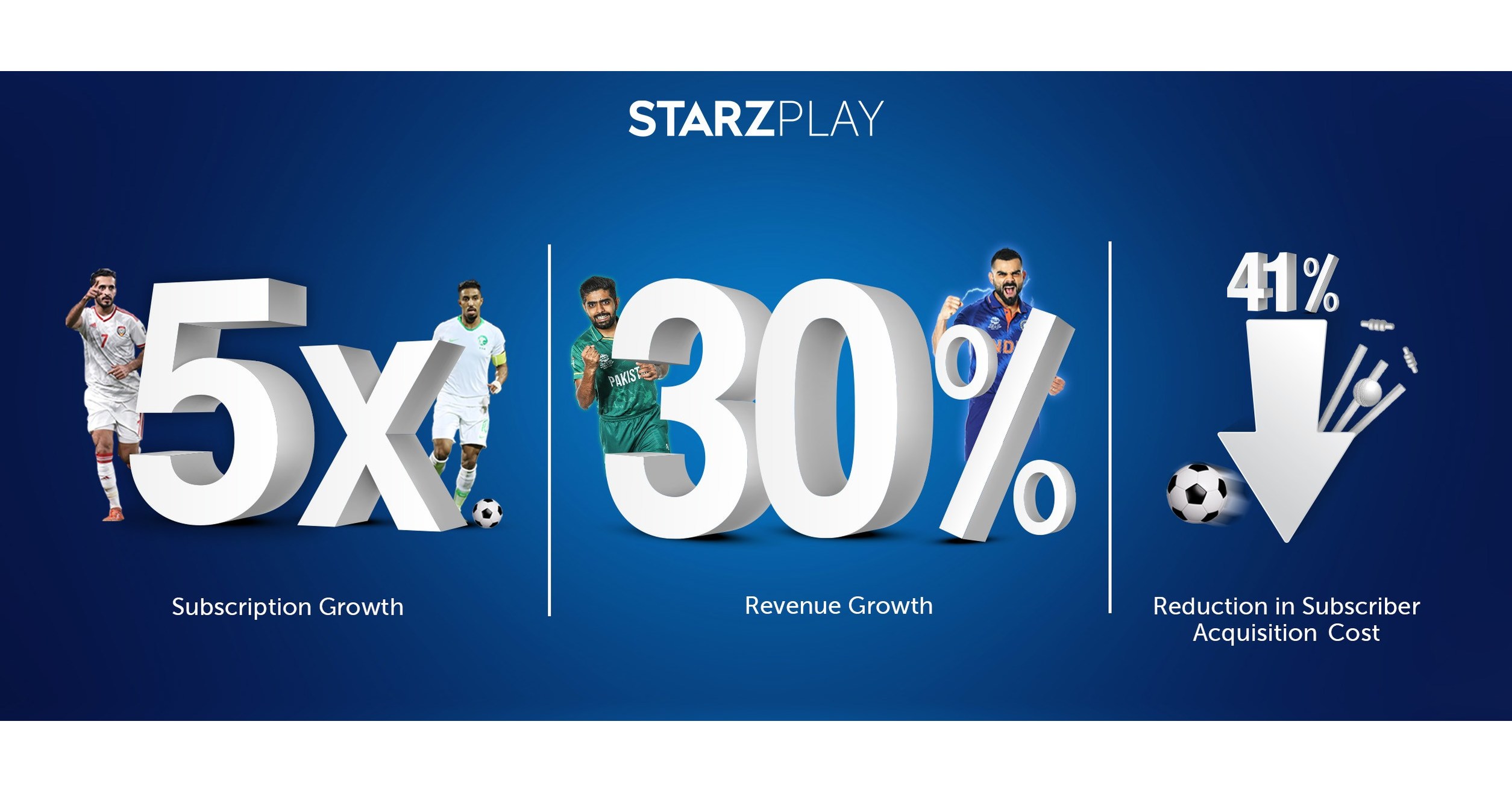 STARZPLAY records fivefold growth in monthly subscriber base driven by its exciting sports content