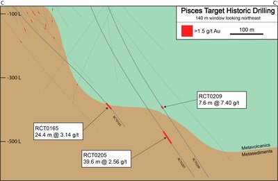 Figure 4. Cross Section on the Pisces underground target showing geology and historical drill holes (CNW Group/OceanaGold Corporation)