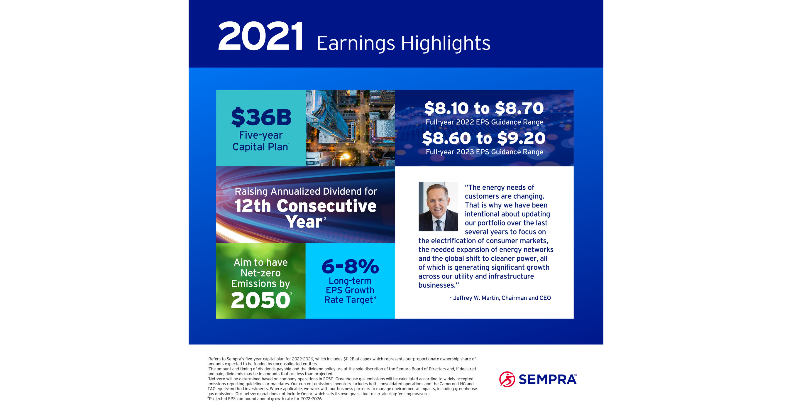Sempra Reports 2021 Financial and Business Results