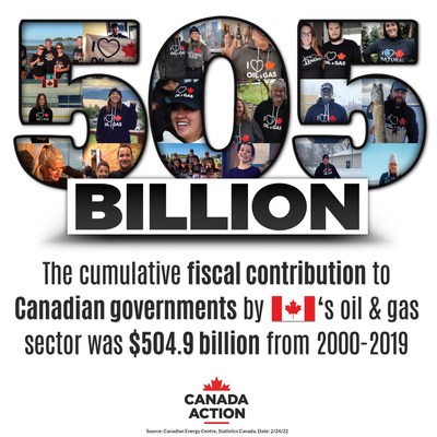 Fiscal Contribution (CNW Group/Canada Action Coalition)