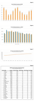 ZeroSum Used Vehicle Market First Report data