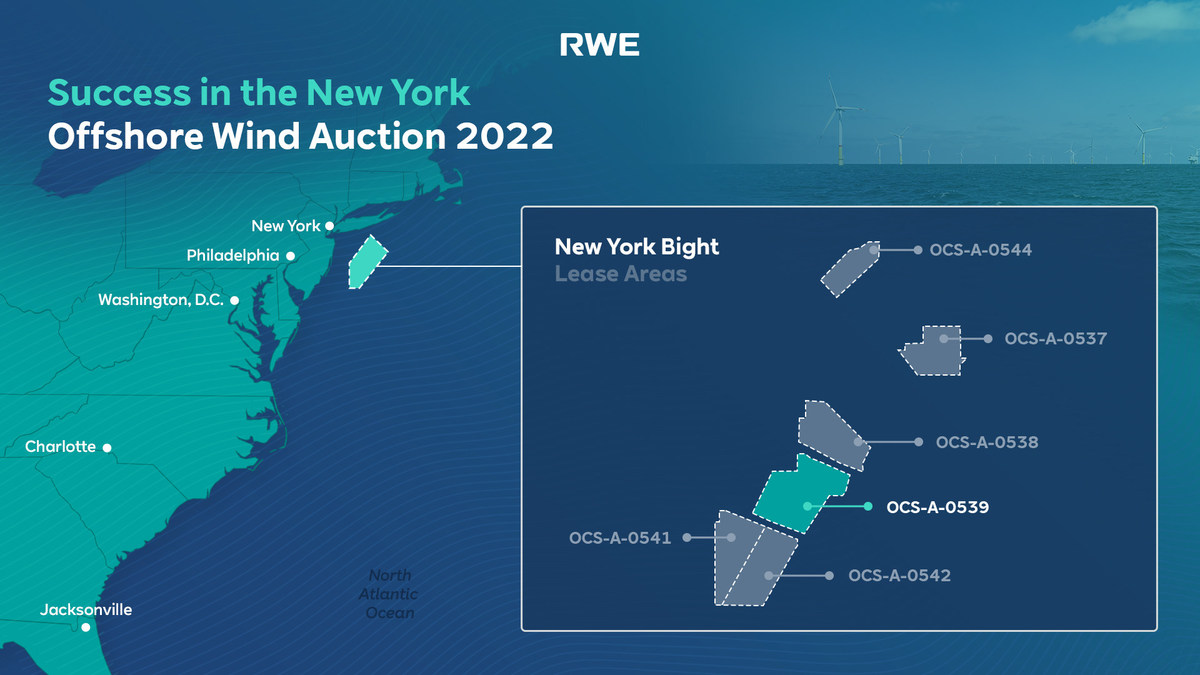 RWE successful in New York Bight offshore lease auction in the U.S. - Vimarsana News