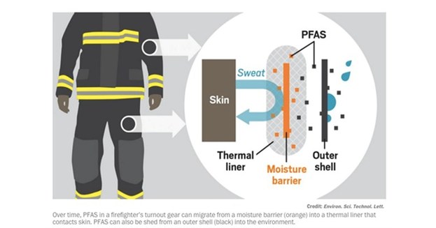 Bernheim Kelley, LLC: Massachusetts Firefighters Allege They Were Poisoned by Toxic Chemicals in Their Protective Clothing