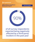 Recent Survey of Compliance Professionals Finds That 90% of Tech Organizations Were Negatively Affected by a Third-Party Incident in the Last Year