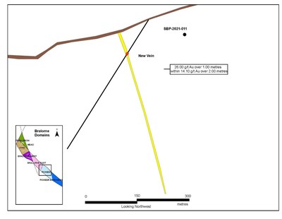 Figure 3: SBP-2021-011 cross section with vein intersections and grade. (CNW Group/Talisker Resources Ltd)