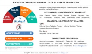 With Market Size Valued at $6.6 Billion by 2026, it`s a Healthy Outlook for the Global Radiation Therapy Equipment Market