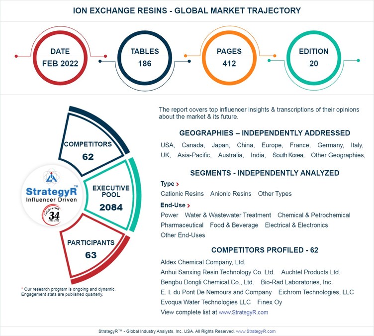 New Study from StrategyR Highlights a $2.3 Billion Global Market for Ion Exchange Resins by 2026 - Vimarsana News