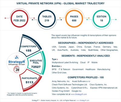 Virtual Private Network (VPN) - FEB 2022 Report