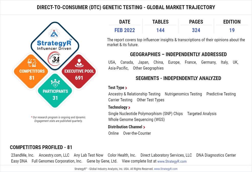 New Study from StrategyR Highlights a $1.9 Billion Global Market for Direct-to-Consumer (DTC) Genetic Testing by 2026 - Vimarsana News