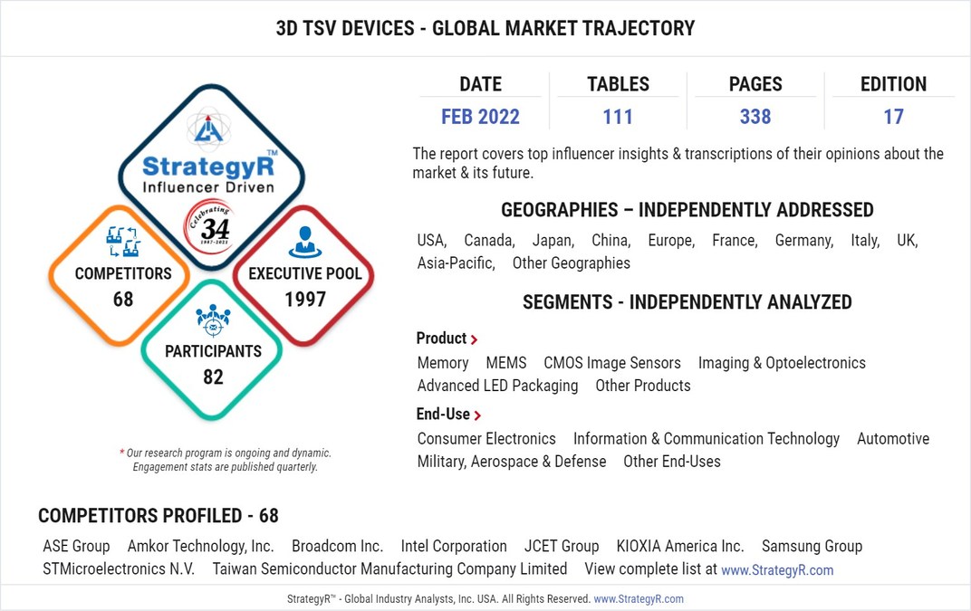 Global 3D TSV Devices Market to Reach $12.7 Billion by 2026 - Vimarsana News