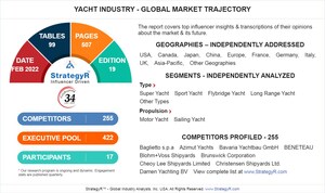 New Study from StrategyR Highlights a $10.8 Billion Global Market for Yacht Industry by 2026