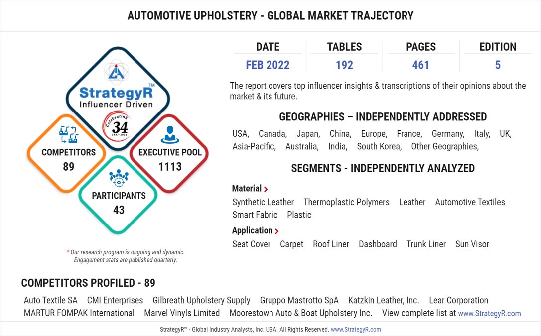 Valued to be $5.2 Billion by 2026, Automotive Upholstery Slated for Robust Growth Worldwide - Vimarsana News