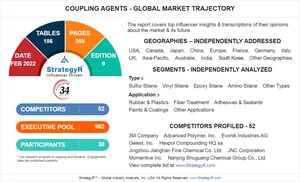 Global Coupling Agents Market to Reach $581.4 Million by 2026