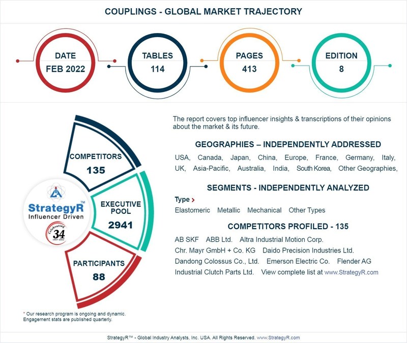 Global Industry Analysts Predicts the World Couplings Market to Reach $1.5 Billion by 2026 - Vimarsana News
