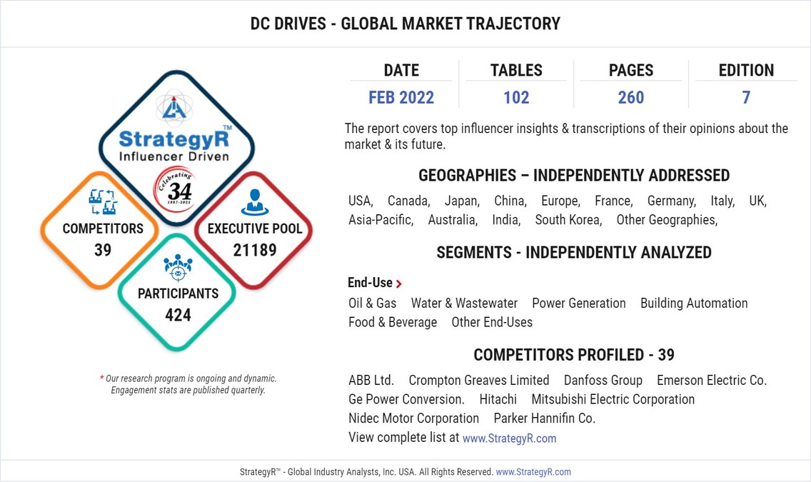 Global DC Drives Market to Reach $5.1 Billion by 2026 - Vimarsana News
