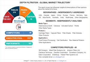 Global Depth Filtration Market to Reach $2.9 Billion by 2026