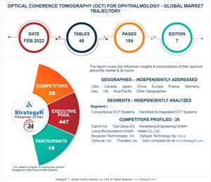 Global Industry Analysts Predicts the World Optical Coherence Tomography (OCT) for Ophthalmology Market to Reach $754.4 Million by 2026