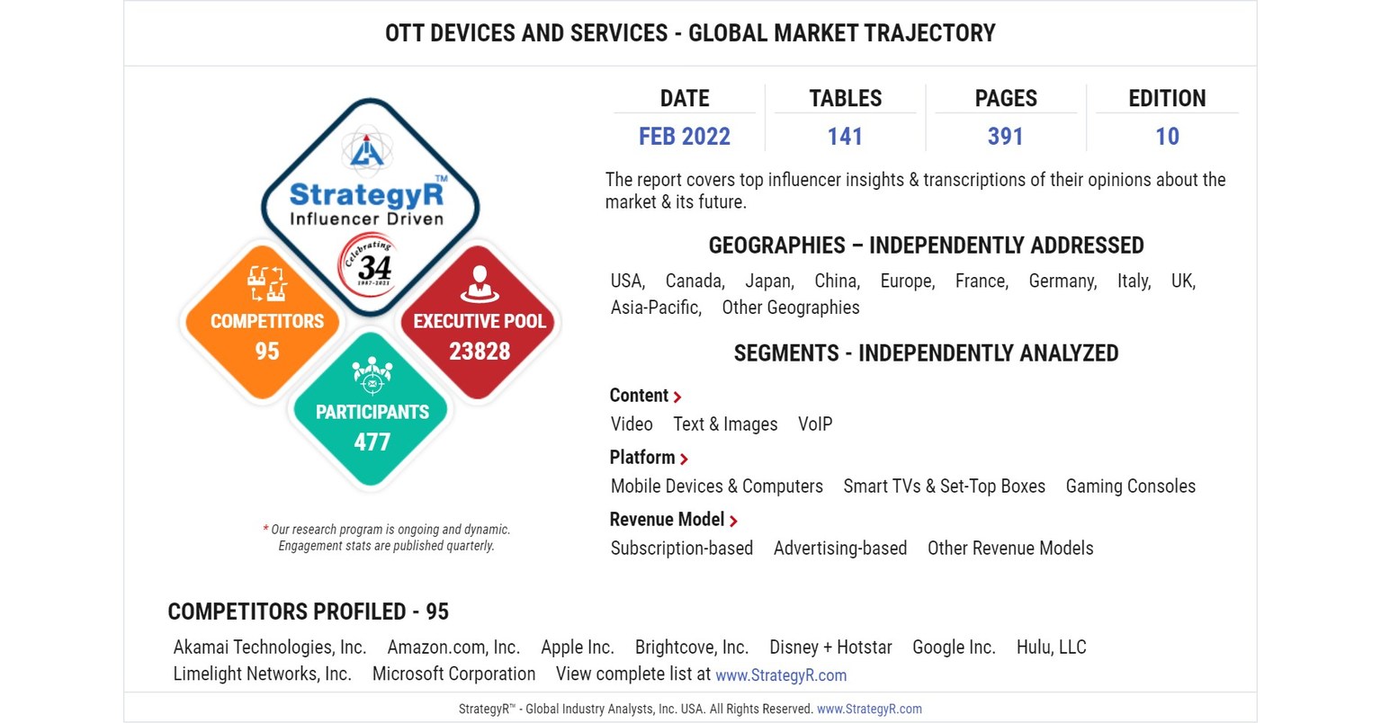 Global Industry Analysts Predicts the World OTT Devices and Services Market  to Reach $217.5 Billion by 2026