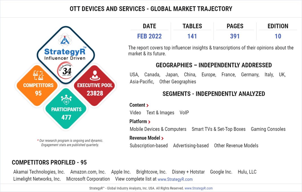 Global Industry Analysts Predicts the World OTT Devices and Services Market to Reach $217.5 Billion by 2026 - Vimarsana News