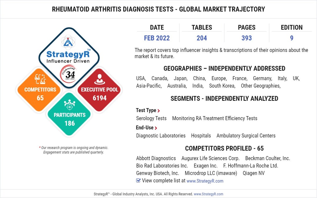 Global Rheumatoid Arthritis Diagnosis Tests Market to Reach $766.7 Million by 2026 - Vimarsana News