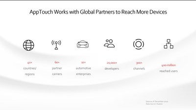HUAWEI AppTouch Debuts at MWC 2022, Works with Carriers to Help Apps Reach Global Users with Five Key Advantages