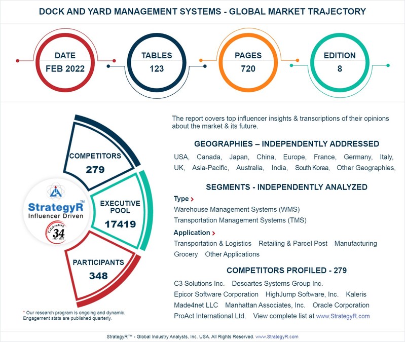 Global Dock and Yard Management Systems Market to Reach $7.3 Billion by 2026 - Vimarsana News