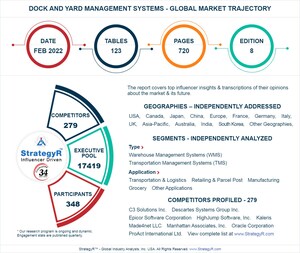Global Dock and Yard Management Systems Market to Reach $7.3 Billion by 2026