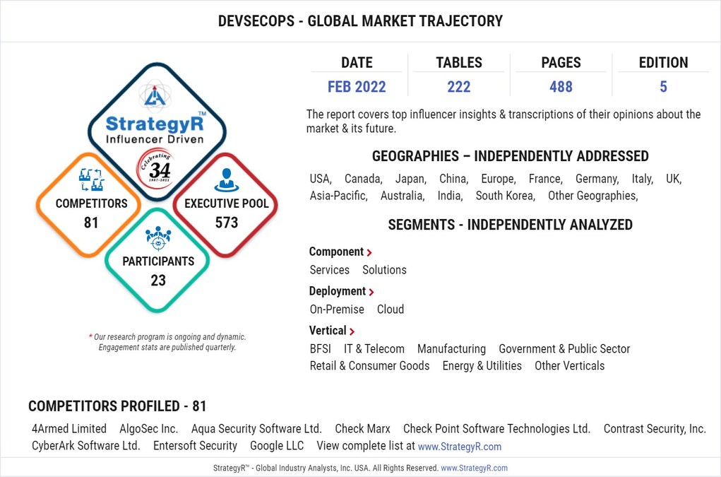 Valued to be $17 Billion by 2026, DevSecOps Slated for Robust Growth Worldwide - Vimarsana News