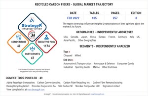 Valued to be $203.8 Million by 2026, Recycled Carbon Fibers Slated for Robust Growth Worldwide