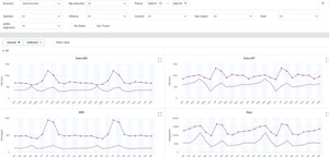 Yaana Launches New Capabilities to Offer Deep Analytics of IoT Mobile Roaming Traffic to Increase Profitability