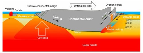 A new study by researchers from China elucidate the driving forces behind the continental drift responsible for the breakup of the South Atlantic region into the South American and African continents, putting to rest a long-standing controversy.