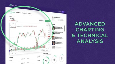 "Each screen is designed with simplicity in mind. The learning curve is practically nonexistent. The platform scales from a line graph and a buy button to 300 indictors, unusual volume tools, and many more premium data tools that have never been free. Give the power to the people, and watch what's possible," said Falih. "Each screen is designed with simplicity in mind. The learning curve is practically nonexistent. The platform scales from a line graph and a buy button to 300 indictors, unusual volume tools, and many more premium data tools that have never been free. Give the power to the people, and watch what's possible," said Falih.