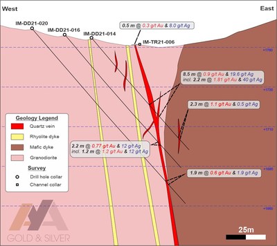 Figure 3 Section of Middle Zone with IM DD 21-014 (CNW Group/Aya Gold & Silver Inc)