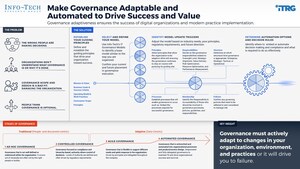 Info-Tech Research Group Releases Adaptive IT Governance Research Blueprint