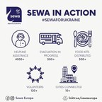 Stranded Students in Ukraine: Sewa International Helps Evacuate 150 as Thousands Register for Support