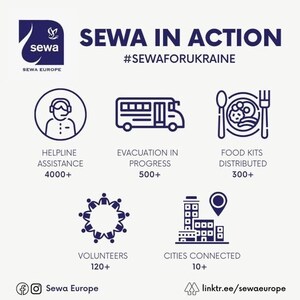 Stranded Students in Ukraine: Sewa International Helps Evacuate 150 as Thousands Register for Support