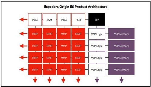 Expedera Origin DLA Architecture