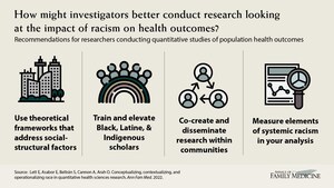 Annals of Family Medicine: Researchers propose strategies to accurately characterize health inequities across racial groups in quantitative health sciences research
